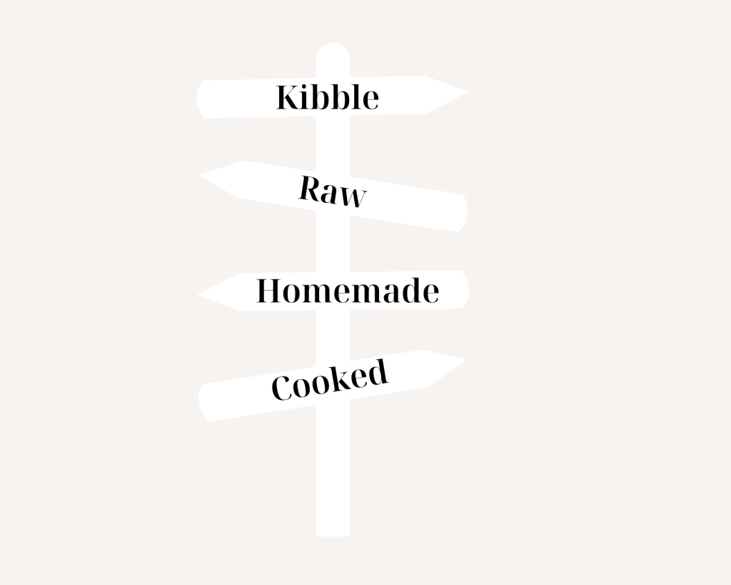 white graphic signpost on beige background with black lettering. Four different options of kibble, raw, homemade, and cooked. 