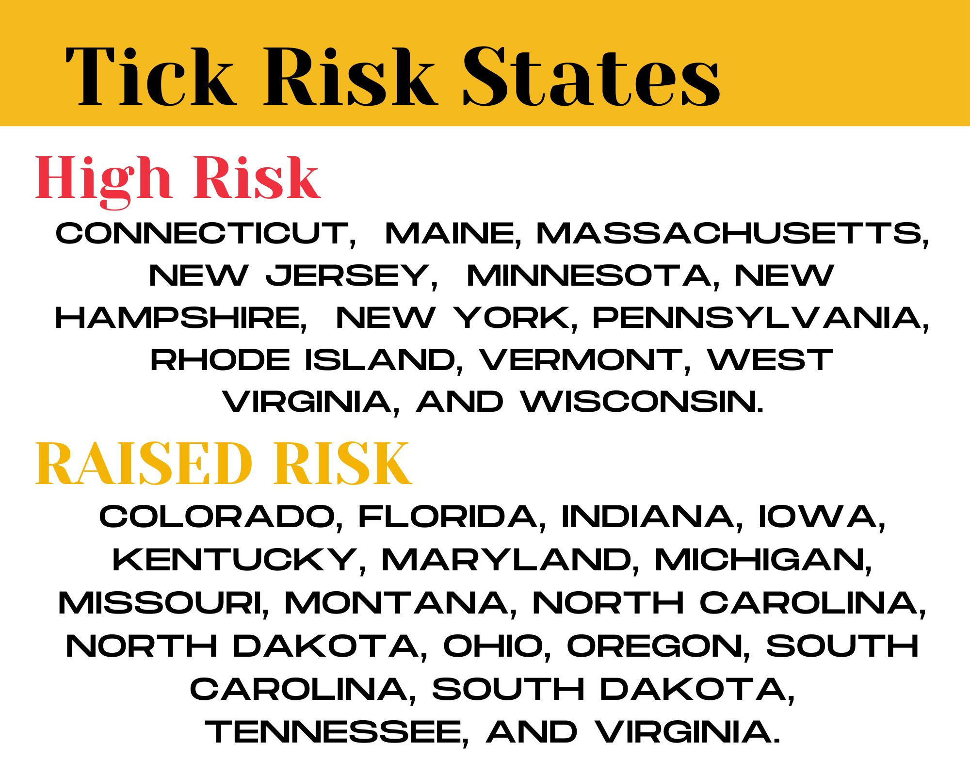 List of states where tick risk is high